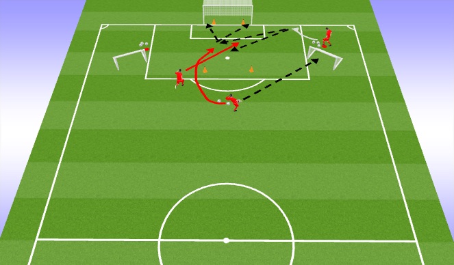 Football/Soccer Session Plan Drill (Colour): Cross from finish with 2 runners