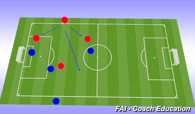 Football/Soccer Session Plan Drill (Colour): Screen 2