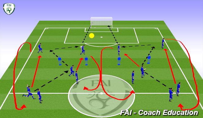 Football/Soccer Session Plan Drill (Colour): Screen 1