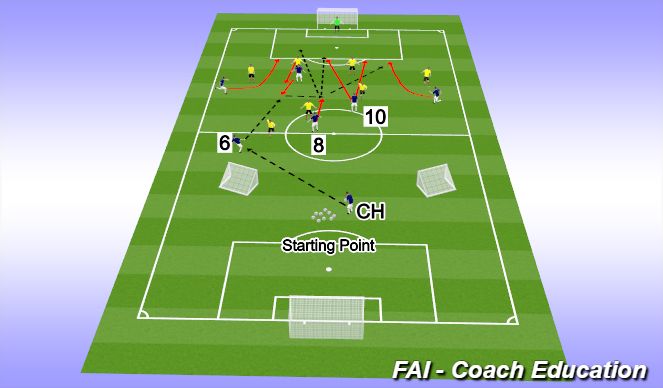 Football/Soccer Session Plan Drill (Colour): Screen 1