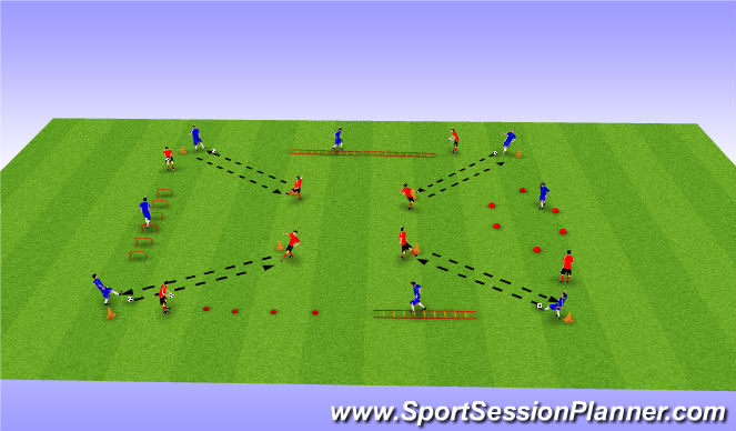 Pre-season Fitness SAQ Session: Session Organisation:,,(1) Players start at  the hurdles. Ensure that they use;