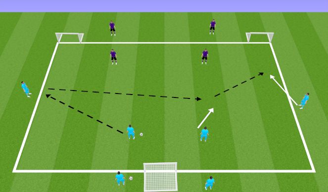 Football/Soccer Session Plan Drill (Colour): Teaching/Learning