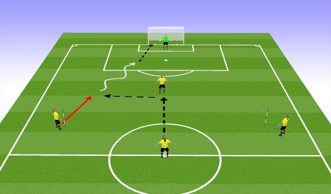 Football/Soccer Session Plan Drill (Colour): Drill 1