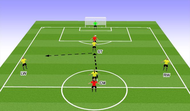 Football/Soccer Session Plan Drill (Colour): Screen 3