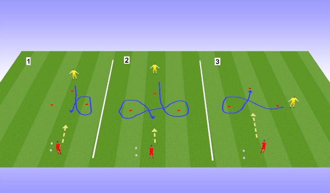 Football/Soccer Session Plan Drill (Colour): Triangle Handling Options