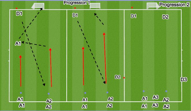 Football/Soccer Session Plan Drill (Colour): Screen 1