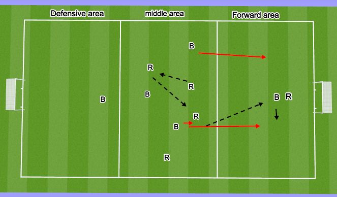 Football/Soccer Session Plan Drill (Colour): Screen 2