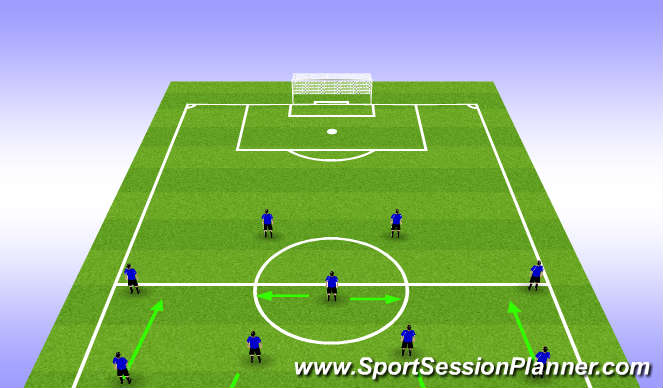 Football/Soccer Session Plan Drill (Colour): 4-3-3 Standard Attacking Movement