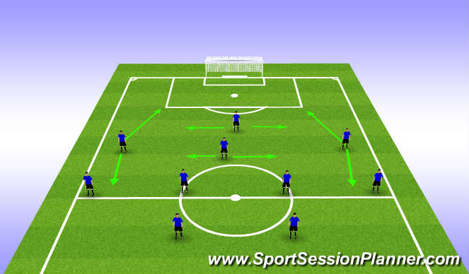 Football/Soccer Session Plan Drill (Colour): 4-3-3 Inverted
