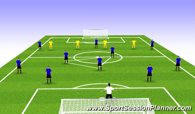 Football/Soccer Session Plan Drill (Colour): GK Possession Starting Points