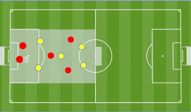 Football/Soccer Session Plan Drill (Colour): 5V5 Shooting Game - High Intensity