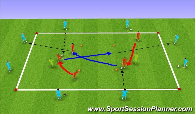 Football/Soccer Session Plan Drill (Colour): Awareness