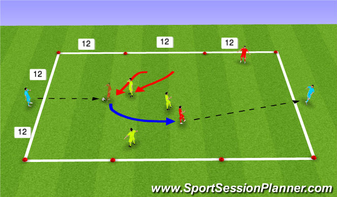 Football/Soccer Session Plan Drill (Colour): Directional Awareness