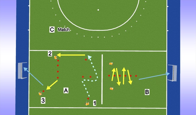 Hockey Session Plan Drill (Colour): U8