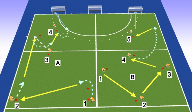 Hockey Session Plan Drill (Colour): U10 + U11