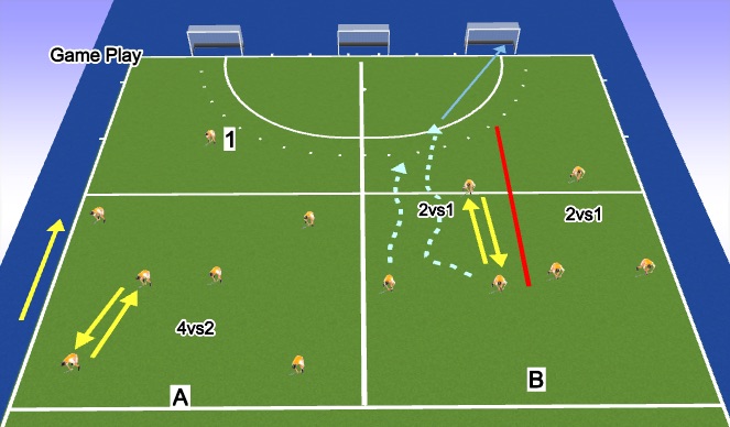 Hockey Session Plan Drill (Colour): U10 + U11