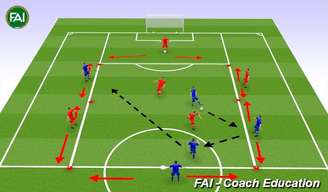 Football/Soccer: 2v2 passing/receiving with wall players (Tactical ...