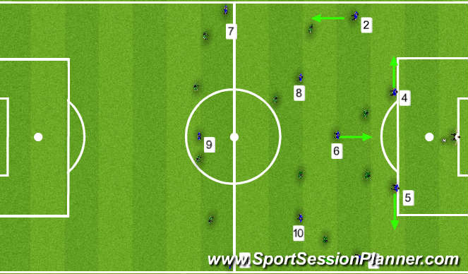 Football Soccer 4 3 3 Movement Out Of Back Functional Defender 