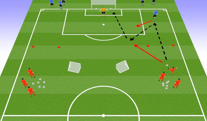 Football/Soccer Session Plan Drill (Colour): Shooting