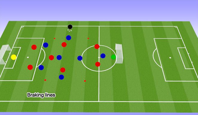 Football/Soccer Session Plan Drill (Colour): Attacking in final third 8V8