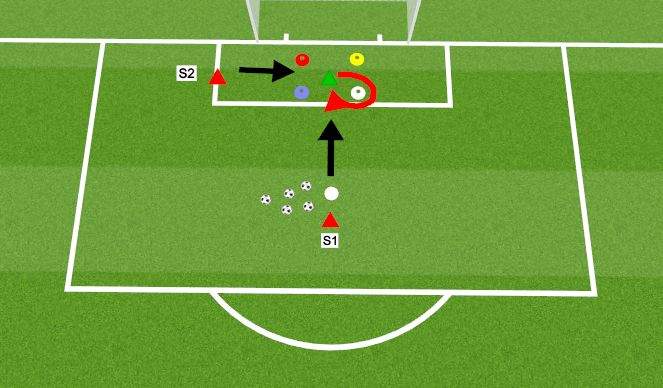 Football/Soccer Session Plan Drill (Colour): GK warmup 