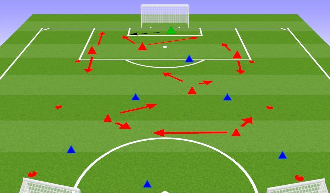 Football/Soccer Session Plan Drill (Colour): starting play from the back