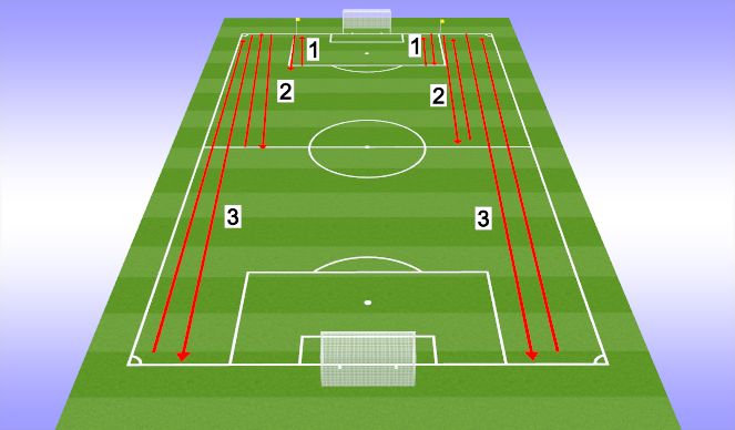 Football/Soccer Session Plan Drill (Colour): Fitness