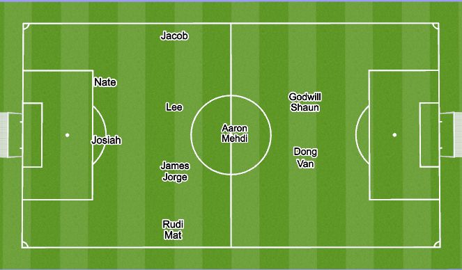 Football/Soccer: Getting Numbers Ahead of the Ball In Transition - 18/2 ...