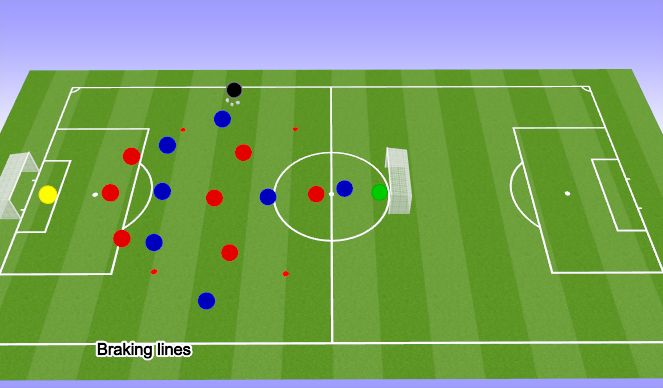 Football/Soccer Session Plan Drill (Colour): Attacking final third wide areas 