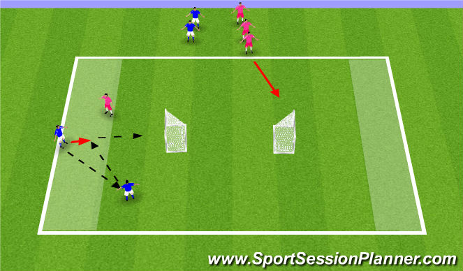 Football/Soccer Session Plan Drill (Colour): Combination Game Progression