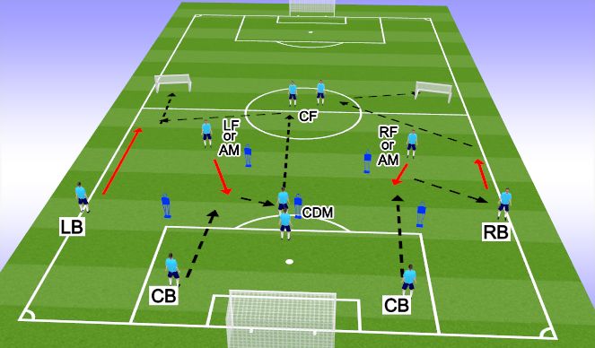 Football/Soccer Session Plan Drill (Colour): Passing Practice