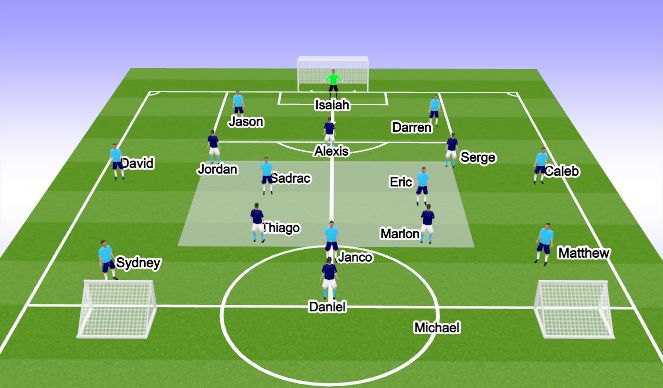 Football/Soccer Session Plan Drill (Colour): Phase of play