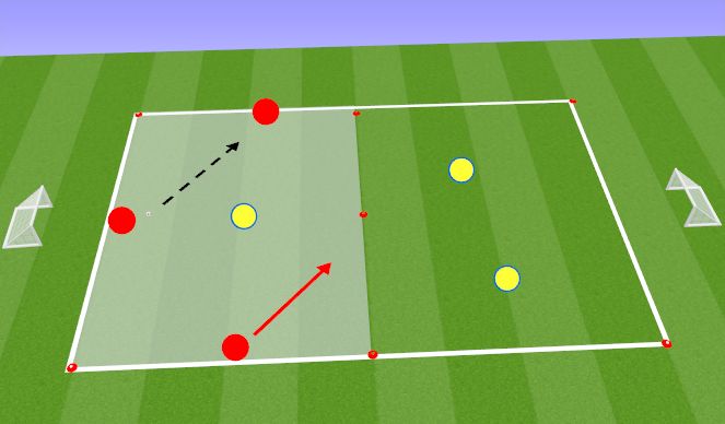 Football/Soccer Session Plan Drill (Colour): 3V1 - SSG