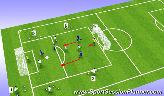 Football/Soccer Session Plan Drill (Colour): Progression 4