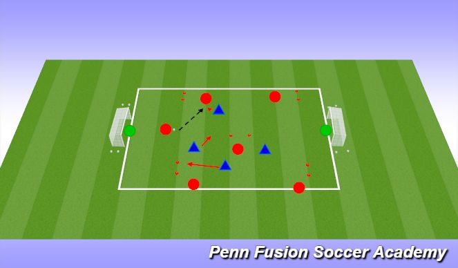 Football/Soccer: Transition 9v9 DA- Counter Attacking (Tactical ...