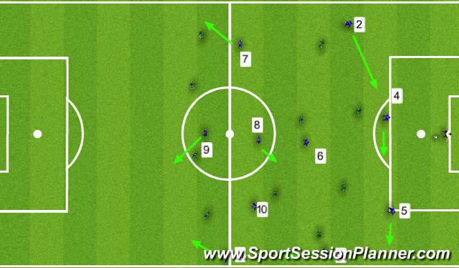 Football/Soccer Session Plan Drill (Colour): 4-3-3 vs 4-5-1