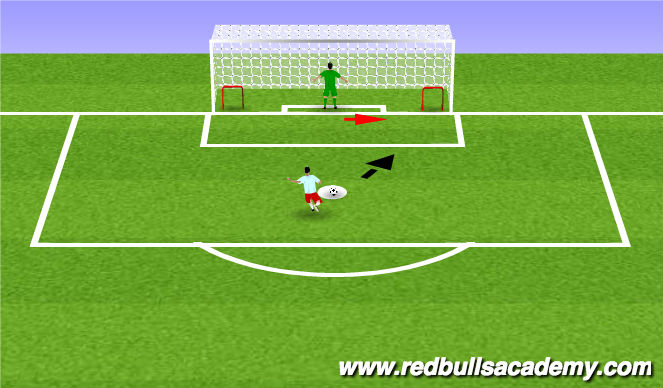 Football/Soccer Session Plan Drill (Colour): Backwards Penalties
