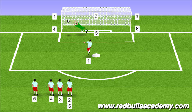 Football/Soccer Session Plan Drill (Colour): Corresponding Number Shots