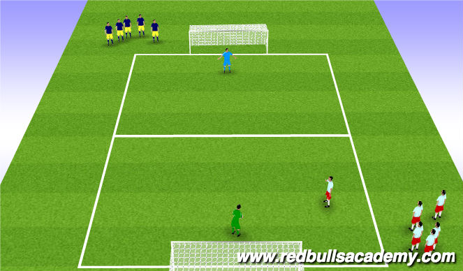 Football/Soccer Session Plan Drill (Colour): GK Wars +1