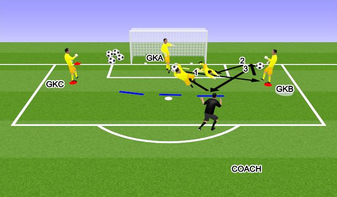 Football/Soccer Session Plan Drill (Colour): חלק עיקרי 1