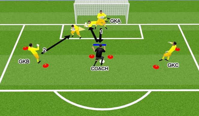 Football/Soccer Session Plan Drill (Colour): חלק עיקרי 2