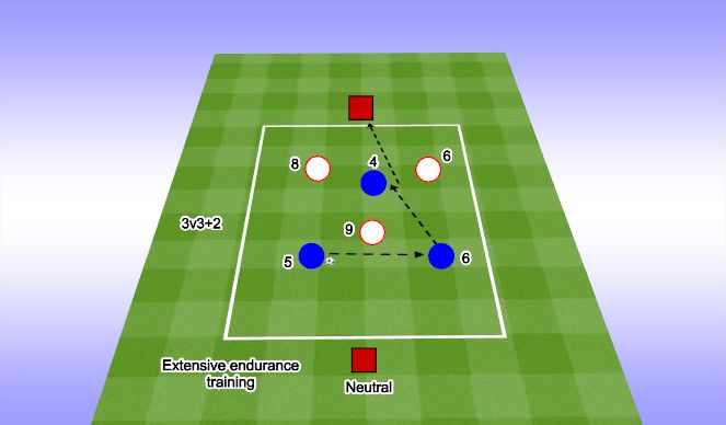 Football/Soccer Session Plan Drill (Colour): Screen 1