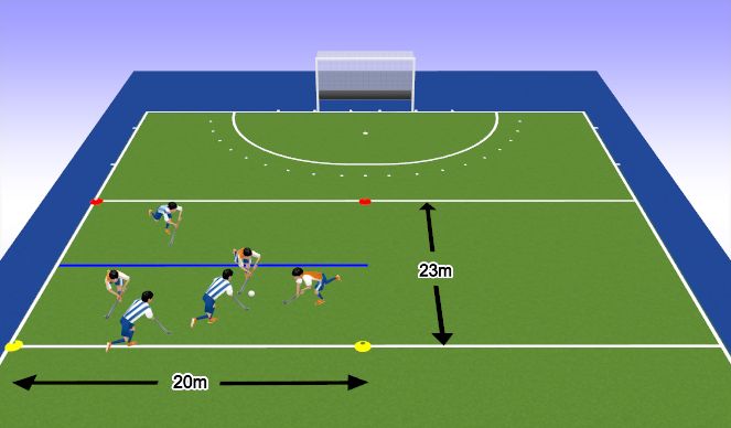 Hockey Session Plan Drill (Colour): 3 v 3 with Counter Attack