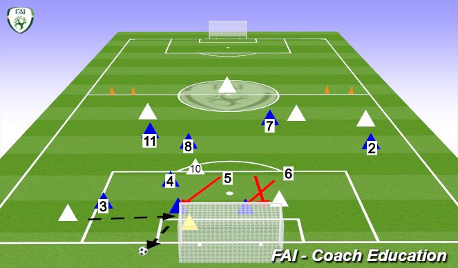 Football/Soccer Session Plan Drill (Colour): Screen 3