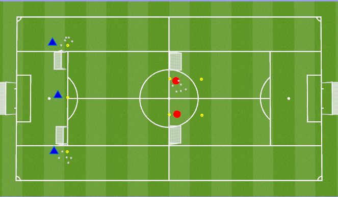 Football/Soccer: Transiton 2 v 1 to 3 v 2 (Technical: Attacking and ...