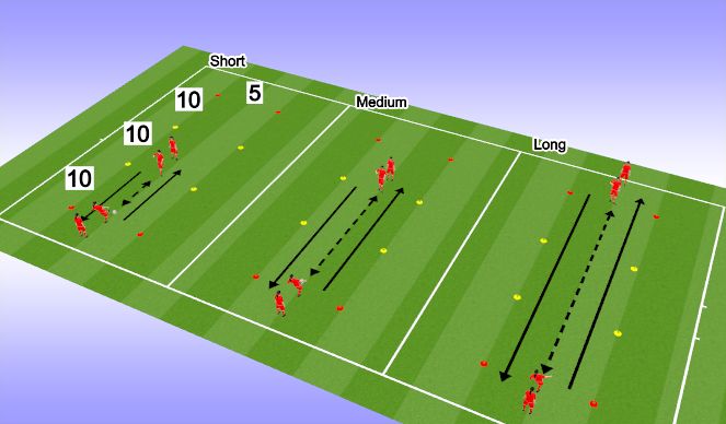 Football/Soccer Session Plan Drill (Colour): Short/Med/Long