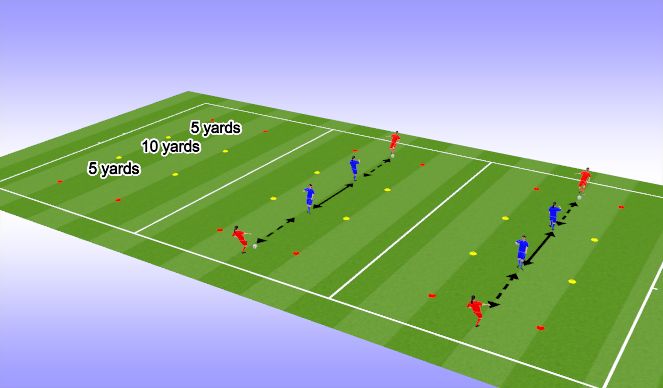 Football/Soccer Session Plan Drill (Colour): Volley & 1/2 Volley