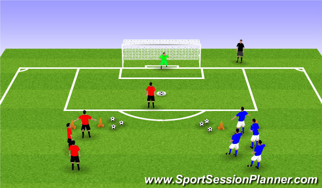 Penalty Kick - How to take a Penalty Kick - Online Soccer Academy 