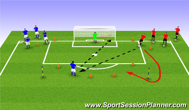 Football/Soccer Session Plan Drill (Colour): Ajax Shooting Drill