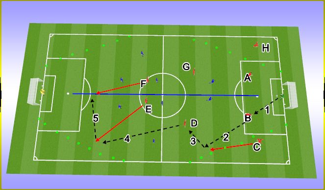 Football/Soccer Session Plan Drill (Colour): Technical session 2